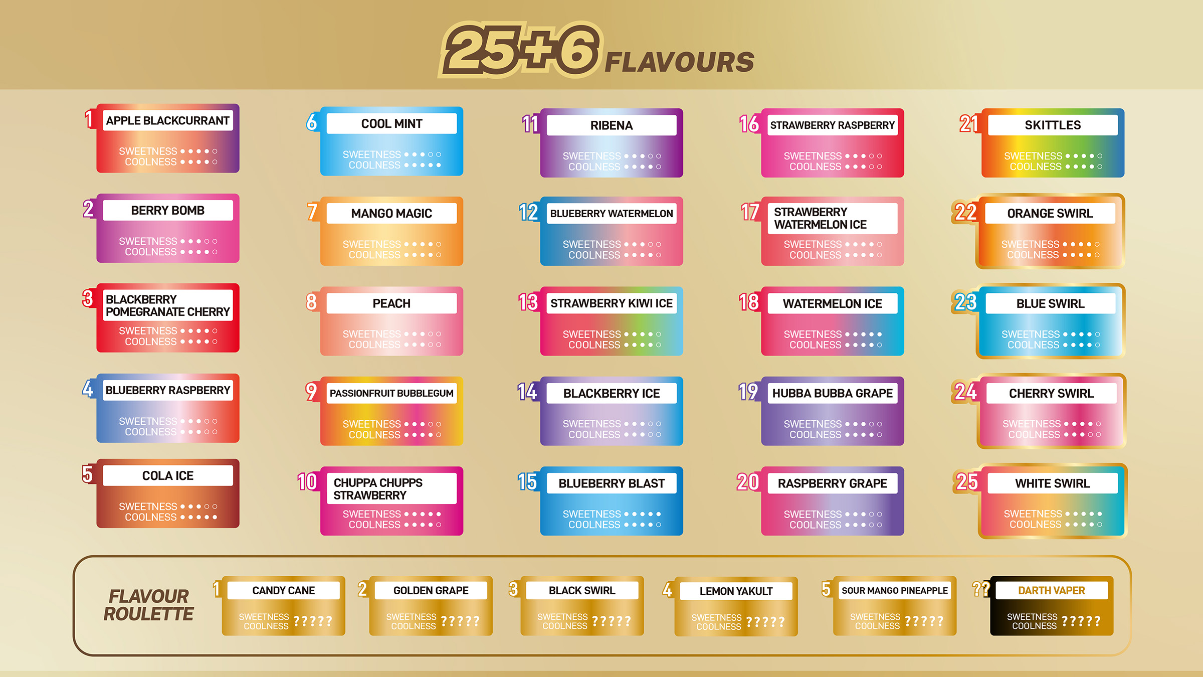 SWIRL 14 Flavors