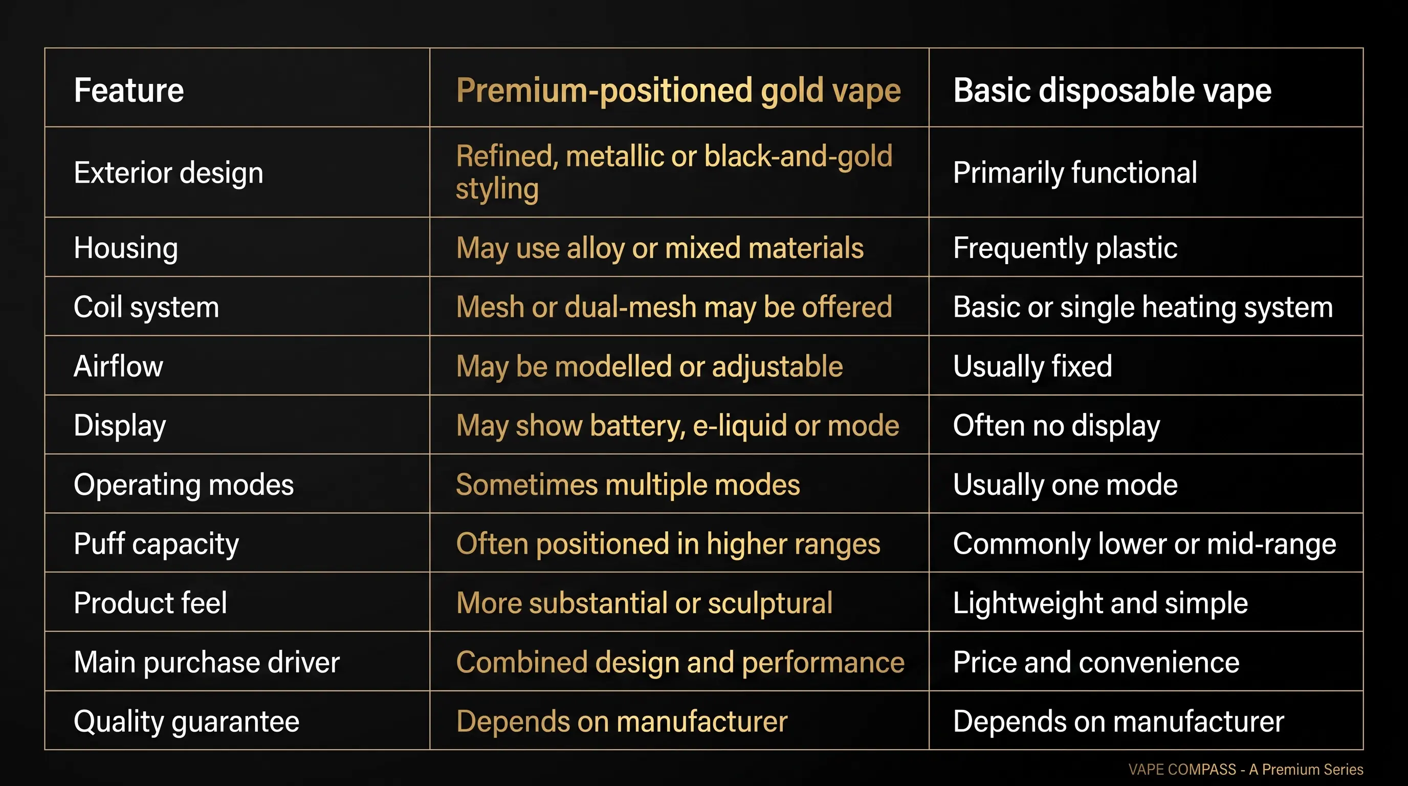 gold-vape-compares.webp